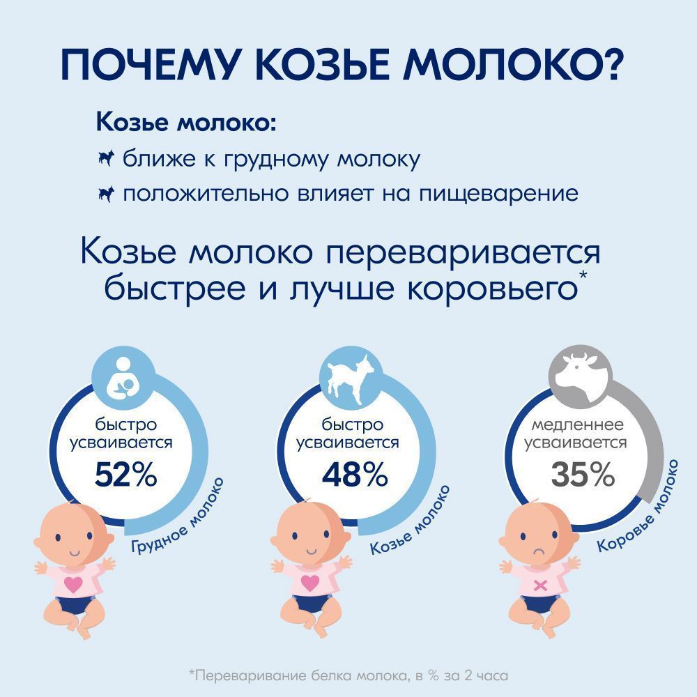 СМЕСЬ МОЛОЧНАЯ KABRITA (КАБРИТА) АДАПТИРОВАННАЯ GOLD 1 800ГР СМЕСЬ МОЛОЧНАЯ KABRITA (КАБРИТА) АДАПТИРОВАННАЯ GOLD 1 800ГР